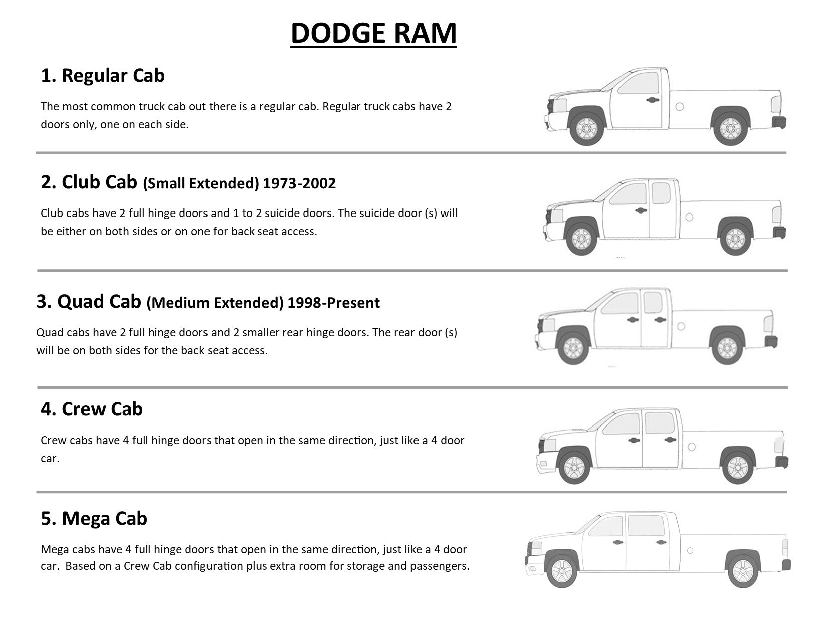 Dodge Ram 2500 Transmission Line Set 2001 w/Transmission Auxiliary Cooler Diesel Engine Only 5.9L TCL-148-1D