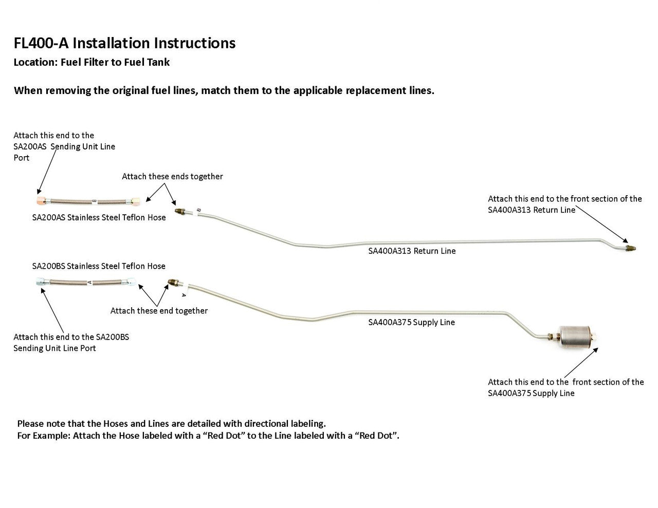 Ensemble de conduites de carburant arrière pour camion GMC 1995 2WD Reg Cab 8ft Bed 5.7L FL400-A2W