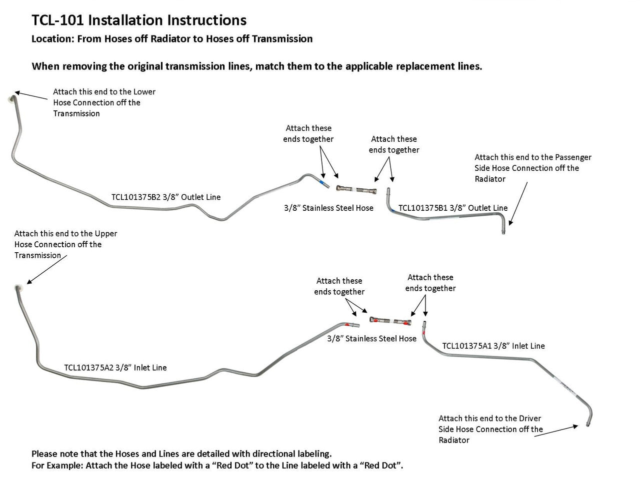 Jeu de conduites de transmission Buick Rainier 2006 4.2L TCL-101-1C